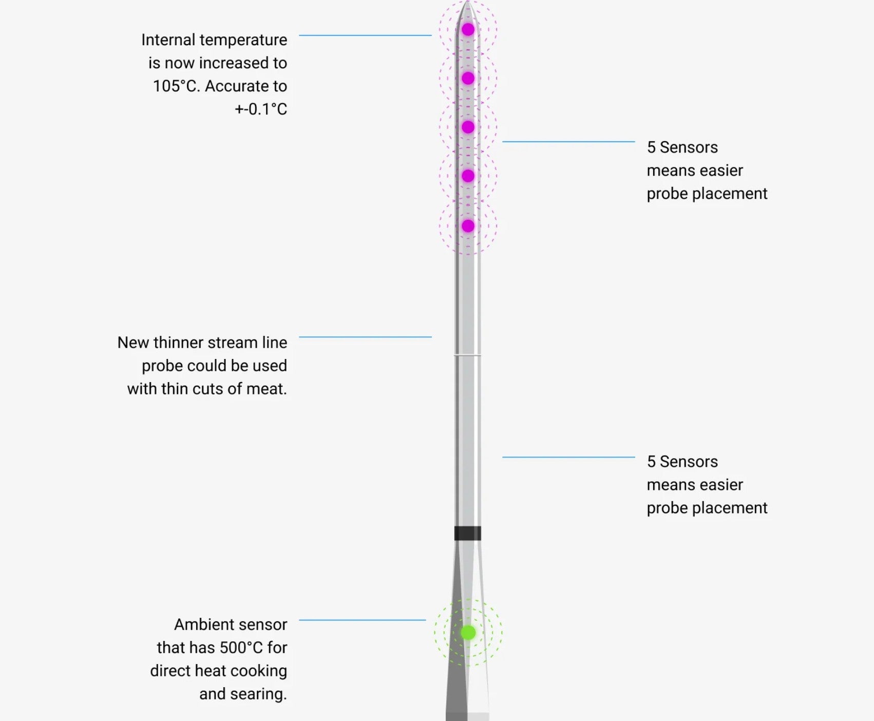 Meater PRO XL draadloze thermometer