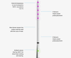 Meater PRO XL draadloze thermometer